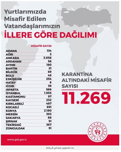  بالأرقام المحجور عليهم في تركيا وتوزعهم بحسب الولايات